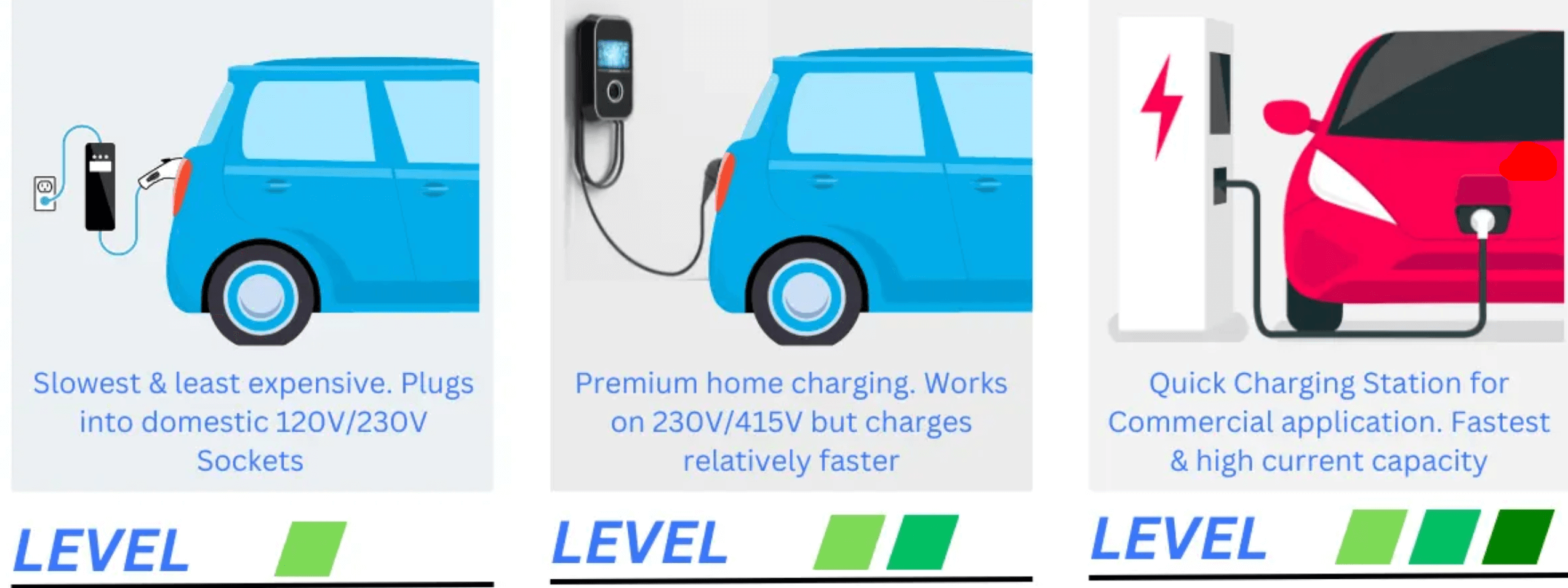 Types of EV charging